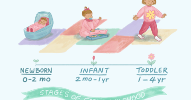 De Ontwikkeling van Baby naar Peuter Ontwikkeling van Baby naar Peuter